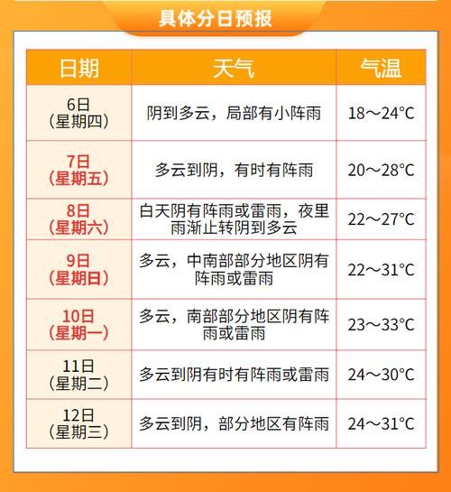 浙江金华天气预报（未来几日天气趋势）