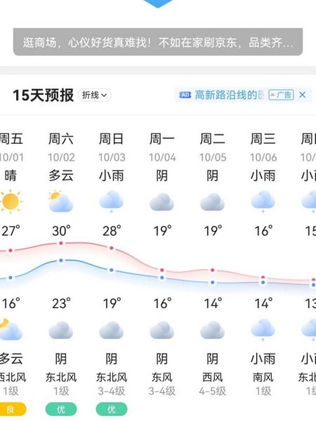 西安市天气预报，网友：这天气咋这么多变！