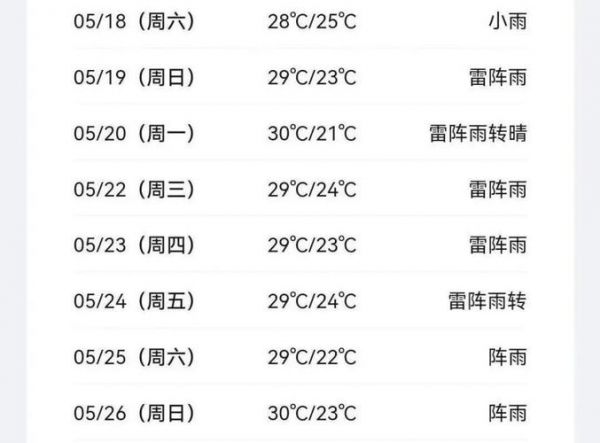 “东莞天气预报查询一周”，未来七天风雨晴早知道