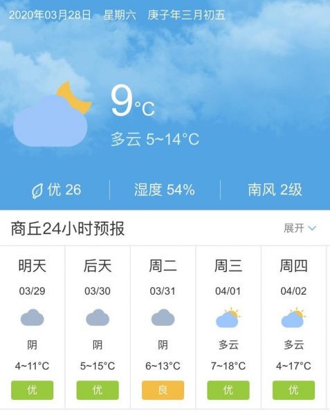 “商丘天气预报”，未来几日天气走势抢先看