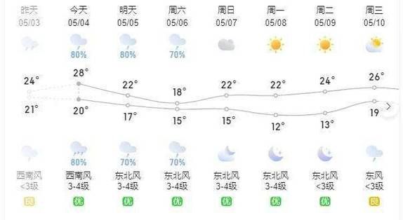 “安庆一周天气预报（未来七天天气详情）”