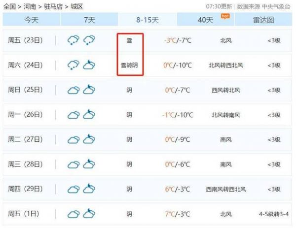 “河南驻马店天气预报，未来几日天气走势”
