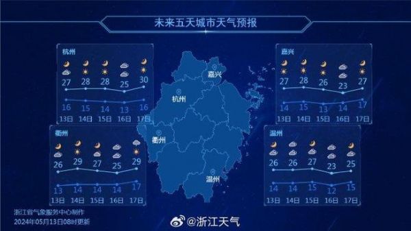 “温州的天气”，实时状况与未来预测