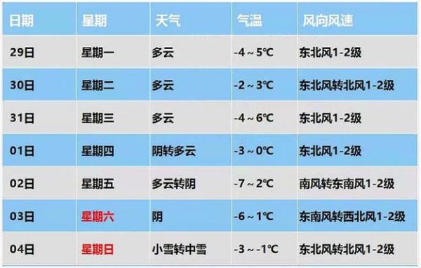 保定地区天气预报，网友：这天气也太任性了！