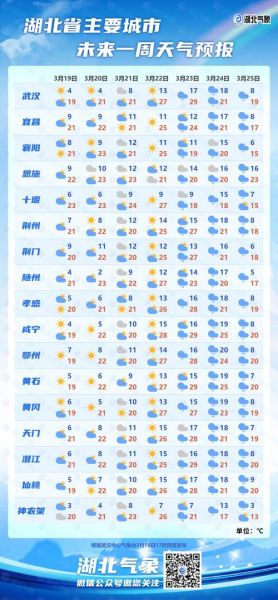 大庆地区天气预报（未来几日天气走势）