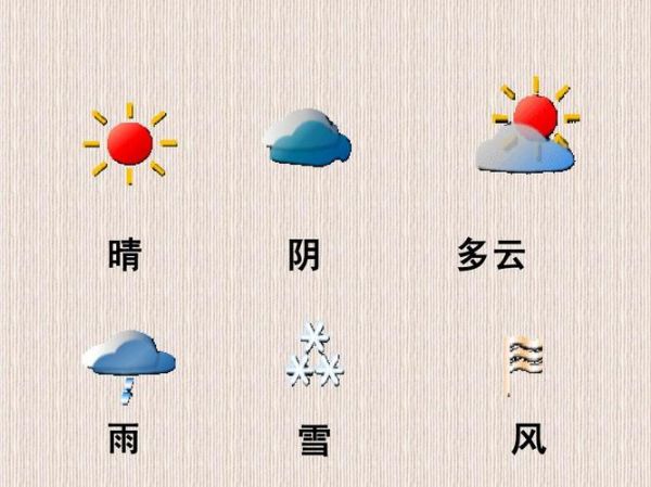 天气，多变的自然现象