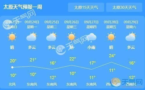 太原天气预报10天，哇塞！未来天气变化惊人？