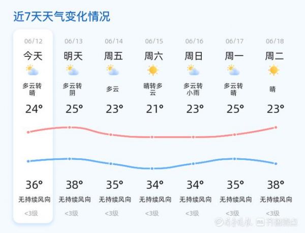 山东临沂一周天气预报（未来七天天气变化早知道）