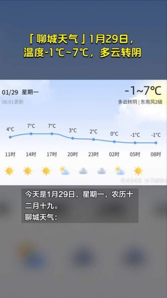 山东聊城一周天气预报（晴雨相间气温多变）