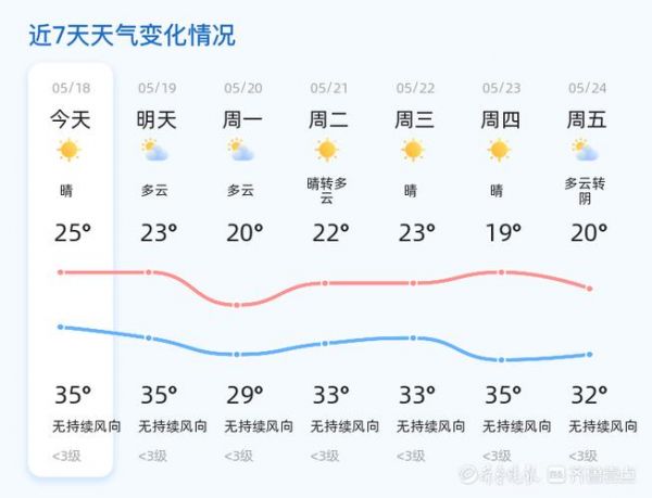山东菏泽天气预报（未来几日天气变化）