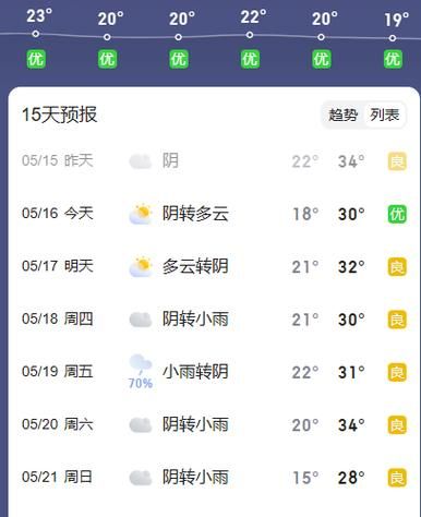 平顶山天气预报查询，网友：这天气咋这么多变！