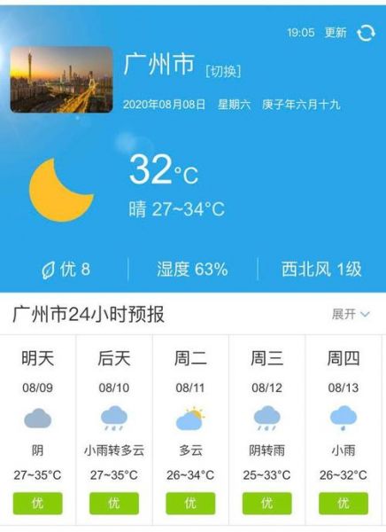 广州天气预报，网友：这天气变化也太让人捉摸不透了！