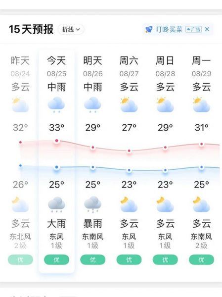 无锡一周天气预报查询（精准天气变化抢先看）