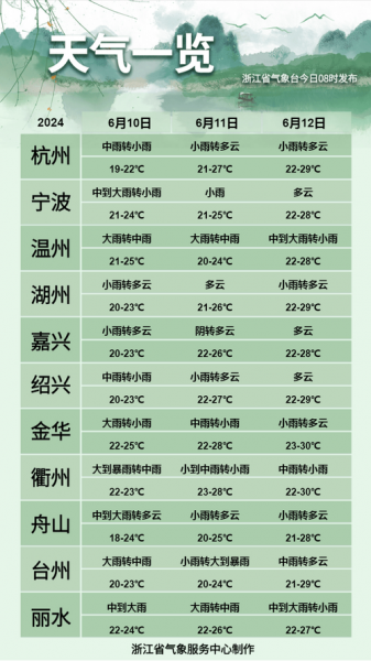 无锡天气预报10天（未来十天天气抢先看）
