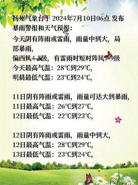 江苏扬州天气，这多变的气候究竟怎么了？