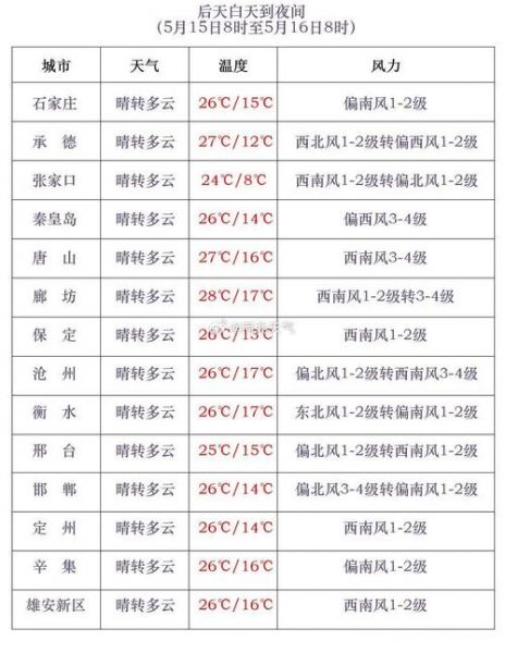 河北沧州天气预报（明日天气早知道）