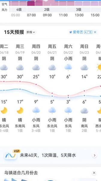 洛阳天气预报，网友：这天气咋变化这么快！