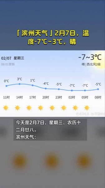 滨州天气预报，网友：这次准不准呢？