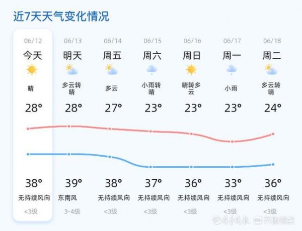 菏泽天气预报查询（未来几日天气状况早知道）