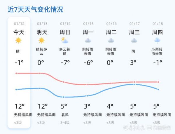 菏泽天气预报（明日天气早知道）