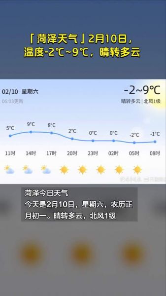 菏泽天气预报，网友：这天气也太任性了！