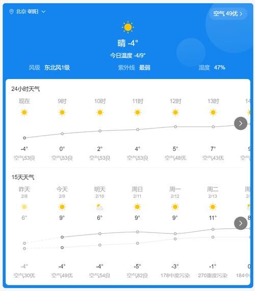 辽宁朝阳天气预报（未来几日天气变化抢先看）
