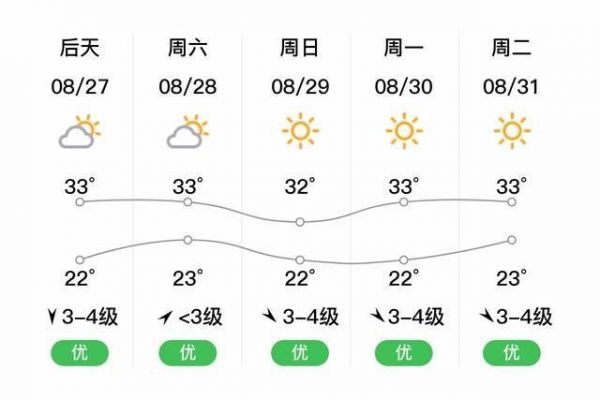 金华的天气，为何如此多变？