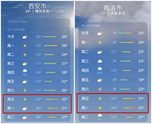 陕西西安天气预报，网友：这天气咋变得这么快！