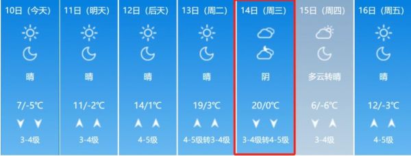 青岛天气预报15天，未来半月天气抢先看