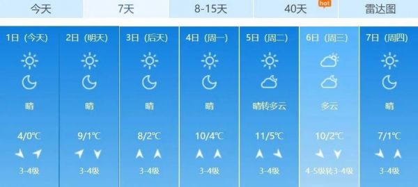 青岛天气预报未来30天，网友：这天气会一直这么好吗？