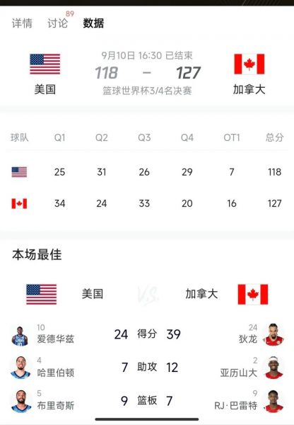 世锦赛男篮直播_男篮世锦赛赛程_世锦赛男篮战况
