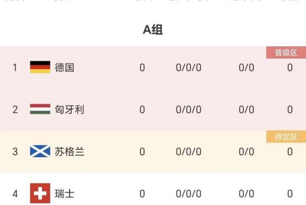 2021年欧洲杯赛程表直播表_2021欧洲杯赛事安排_2021欧洲杯直播时间表