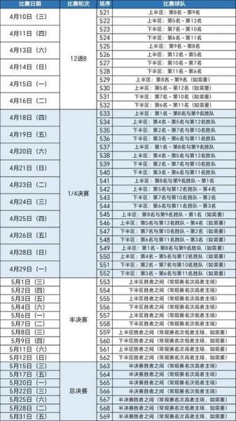 cba季后赛直播_cba季后赛赛程_cba季后赛战况