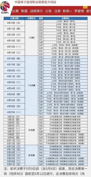 cba季后赛直播_cba季后赛赛程_cba季后赛战况