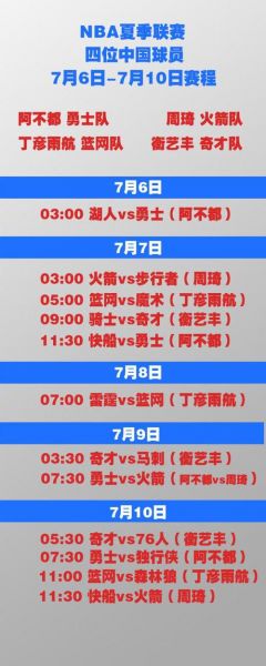 nba夏季联赛直播_nba夏季联赛赛程_nba夏季联赛战况