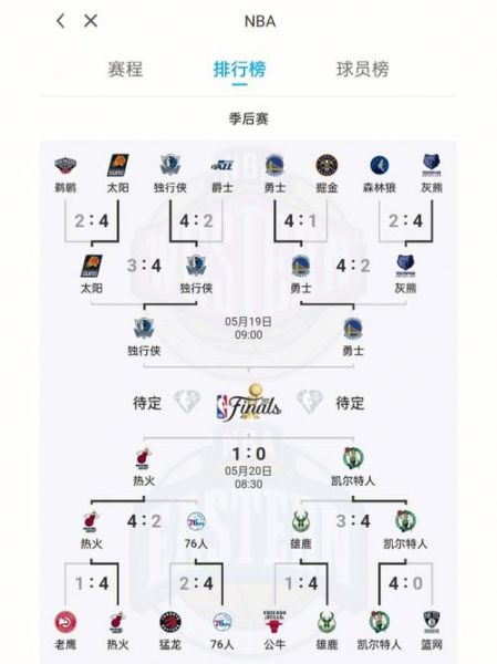 nba夏季联赛直播_nba夏季联赛赛程_nba夏季联赛战况