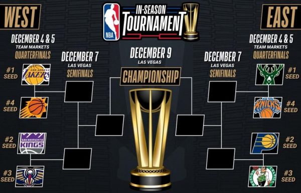 nba湖人vs尼克斯_nba湖人赛程_nba尼克斯战况