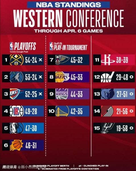 nba湖人vs爵士_nba湖人赛程_nba爵士战况