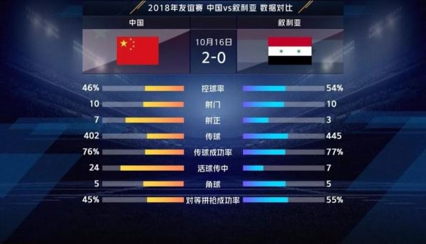 中国队_VS_叙利亚_比赛结果