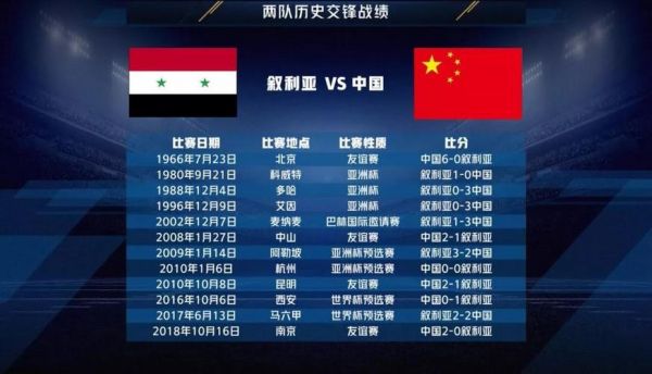 中国队_VS_叙利亚_比赛结果