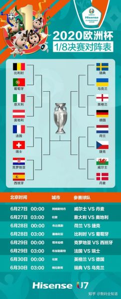今天欧洲杯赛程2021赛程表_欧洲杯2021今日赛事_今日欧洲杯赛程安排2021
