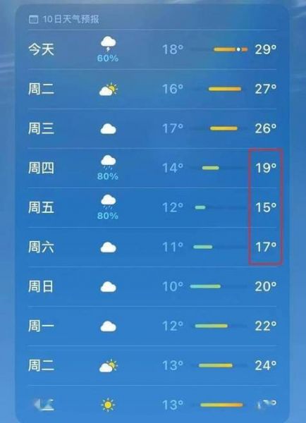 15天精准天气预报_未来15天天气_15天准确气象预报
