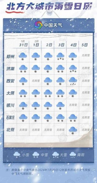 东北三省天气_气温变化_雨雪情况