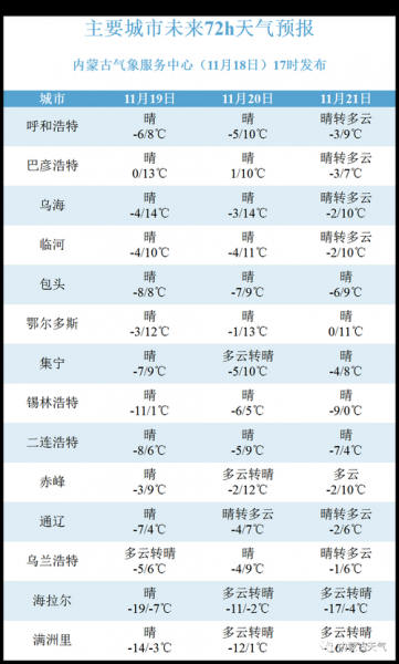 内蒙古天气_内蒙古气温_内蒙古气象