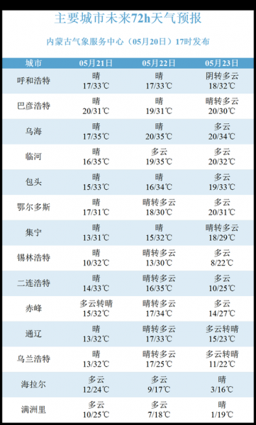 内蒙天气_内蒙古气温_内蒙气象