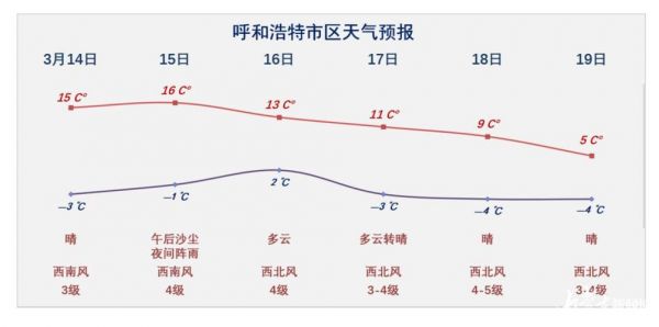 内蒙天气预报_内蒙古气候_内蒙天气状况