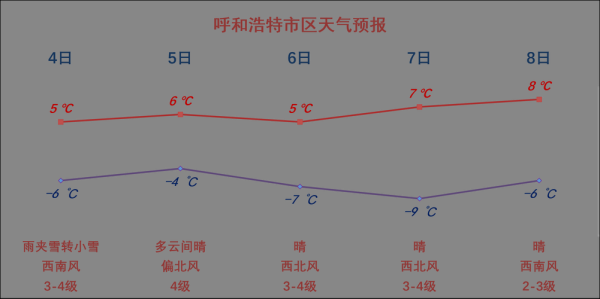 内蒙天气预报一周_内蒙一周天气_内蒙下周天气