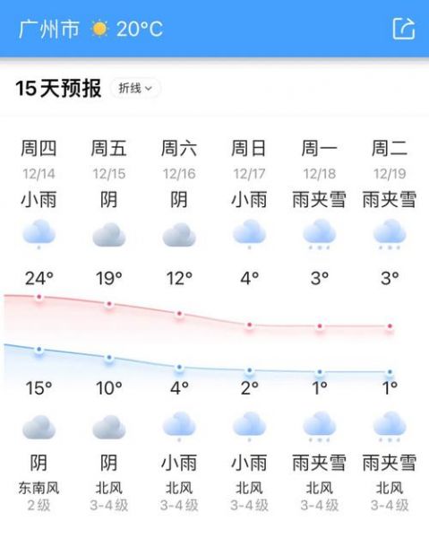 十五天气预报_未来十五天_天气趋势