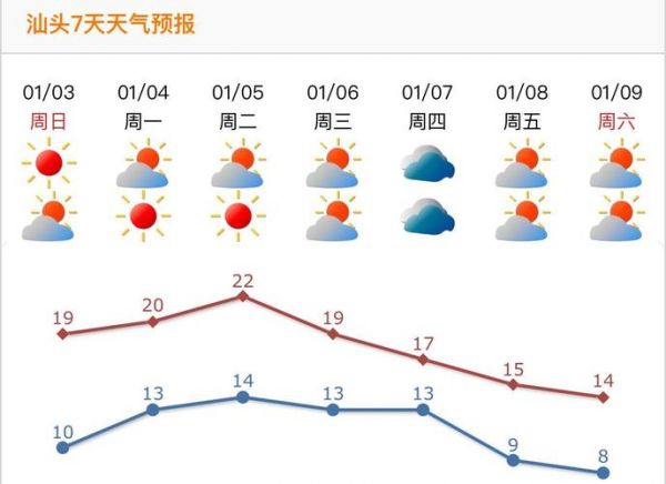 天气预报7天_未来7天天气预报_一周天气预报