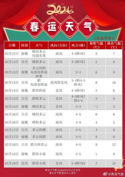 山东天气_实时播报_未来一周